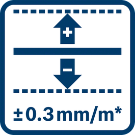 Précision des lignes de ± 0,3 mm/m* (* plus écart lié à l’utilisation) 