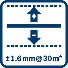 Levelling accuracy ± 1.6 mm @ 30 m* (*plus use-dependent deviation) 