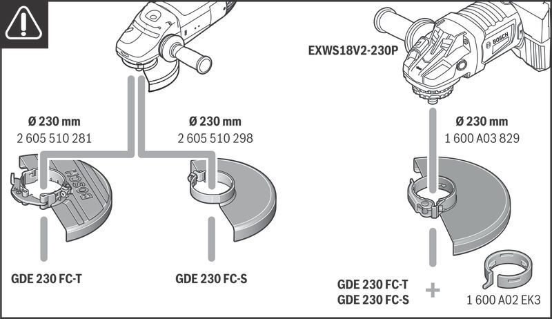 Protective guard compatibility diagram.
