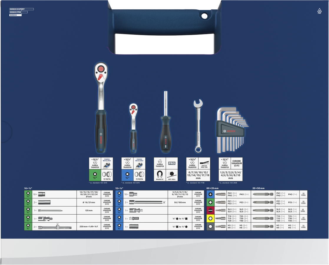 Hand Tool Mixed Set