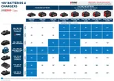 Tableau des batteries et chargeurs 18 V.