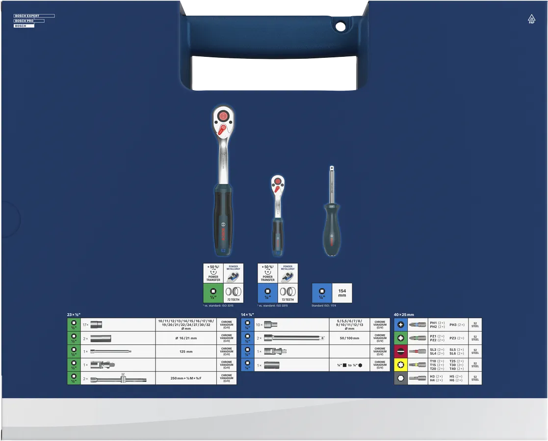 Set cliquet