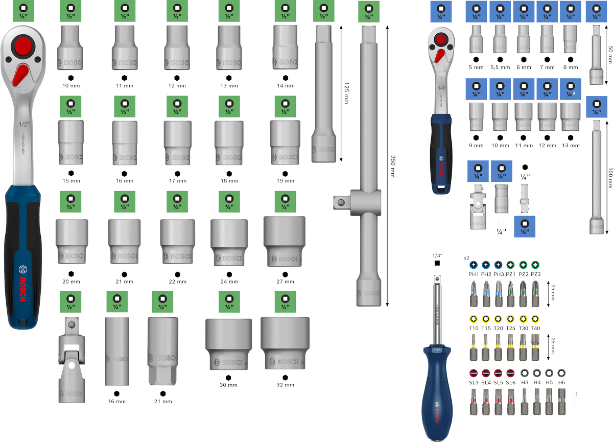 Set cliquet