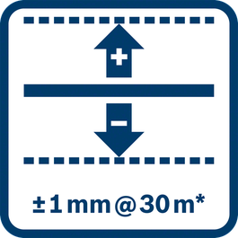 Nivelliergenauigkeit ± 1 mm bei 30 m* (* zzgl. einsatzabhängiger Abweichung) 