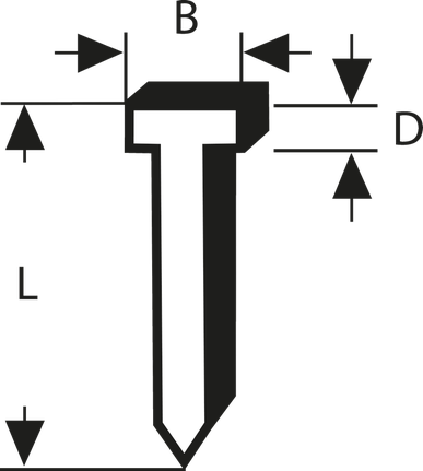 Diagramm des Stichsägeblatts Bosch PTA 6327 mit T-Schaft.