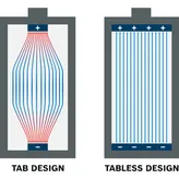 Tischloses Zellendesign.