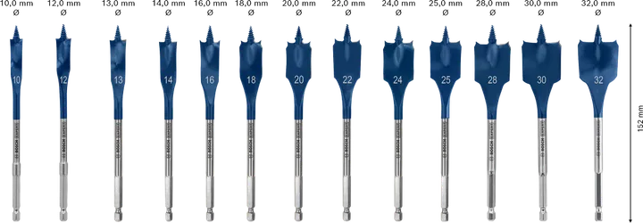 EXPERT Self Cut Speed Set
