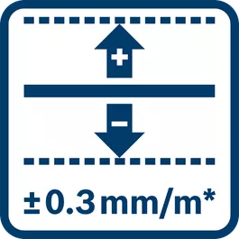 Précision des lignes de ± 0,3 mm/m* (* plus écart lié à l’utilisation) 