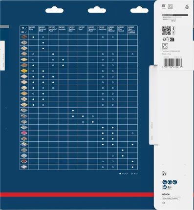 Таблица за съвместимост на дискове за циркуляр за ламинирани панели Bosch EXPERT.