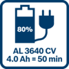 GAL 3640 CV ile 80 dakika şarj edildiğinde 4,0 Ah akü %50 şarj olur 