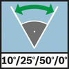 Angle Function Кут розкривання в лінійному режимі 10°/25°/50°/0°