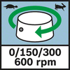 Rotation mode of GRL 300 HVG Rotation speed 150, 300, 600 rpm