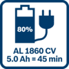 GAL 1860 CV ile 45 dakika şarj edildiğinde 5,0 Ah akü %80 şarj olur 