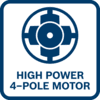 Powerful More power than a same sized 2-pole motor