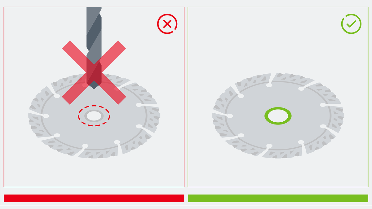 Incorrect and correct methods of using a diamond saw blade shown side by side.