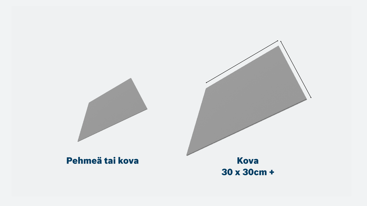Bosch laattojen kovuuden ja koon valintaopas.