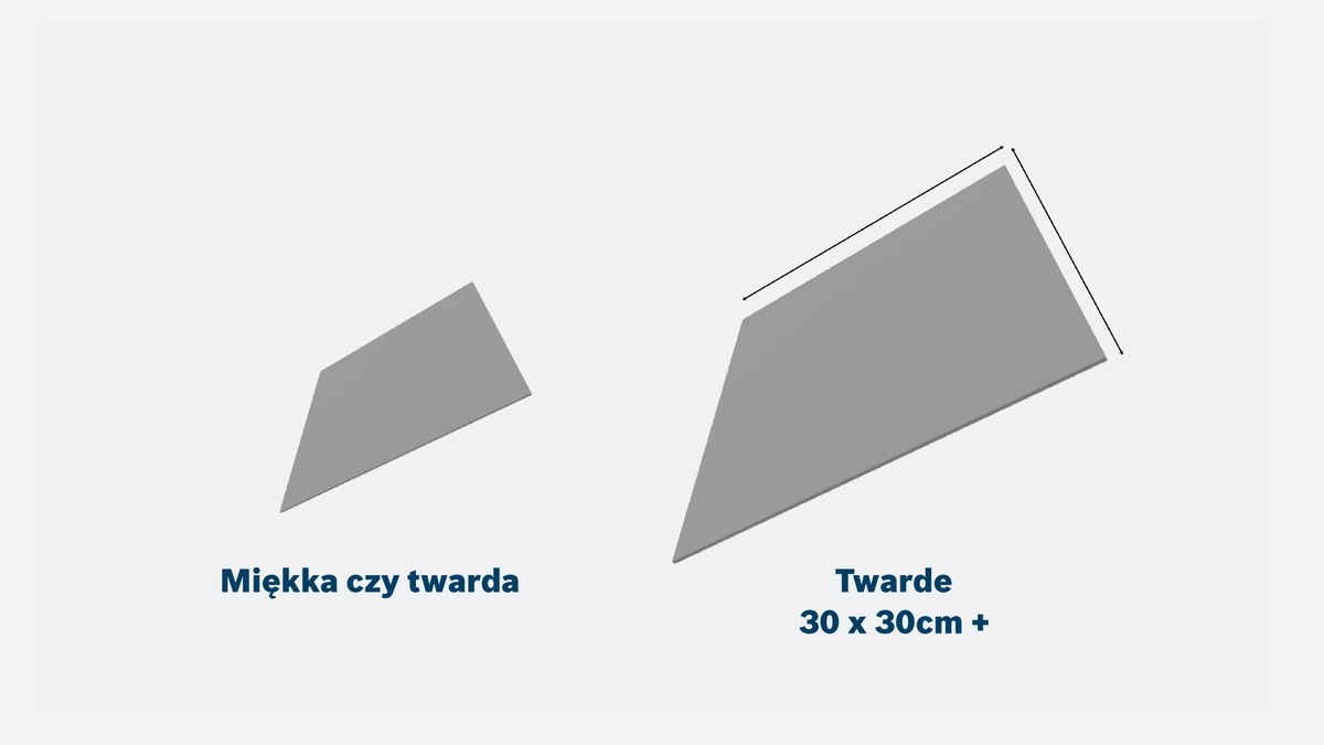 Przewodnik Bosch po twardości i rozmiarach płytek.