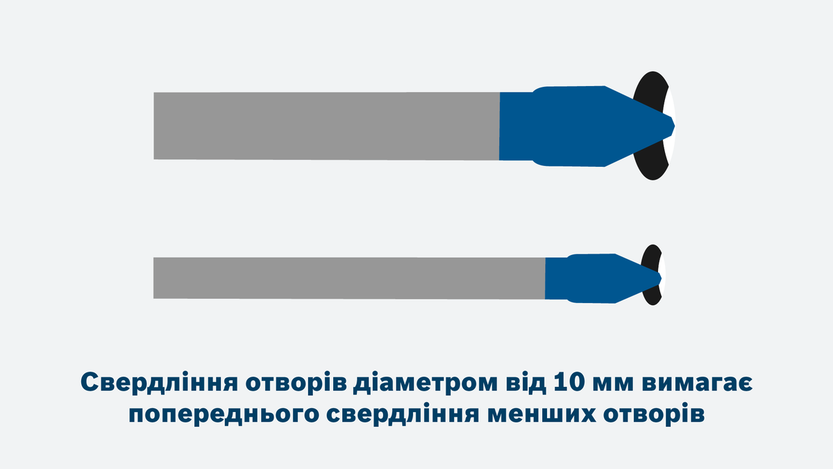 Свердло великого діаметра Bosch для попереднього свердління отворів.