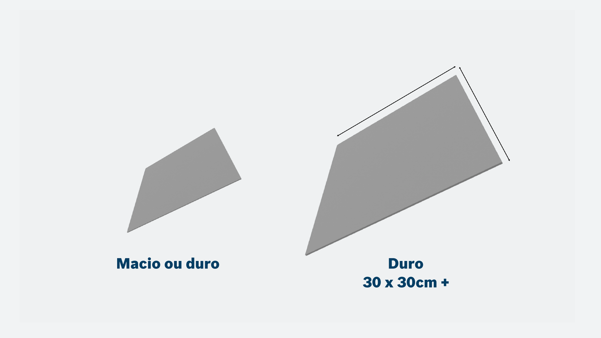 Guia Bosch para a seleção do tamanho de azulejos macios ou duros.