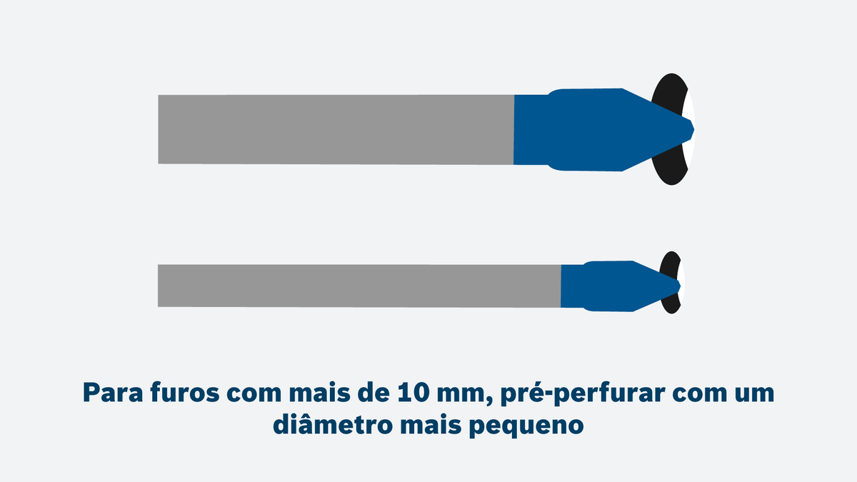 Brocas Bosch para pré-perfuração de furos de grande diâmetro.