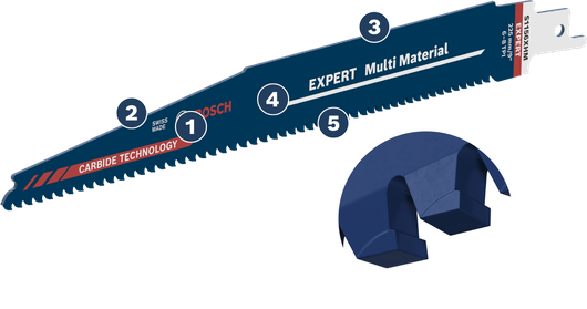 Bosch Hartmetall-Technologie Säbelsägeblatt für verschiedene Materialien.
