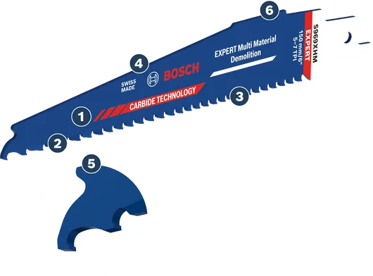 Bosch Expert Multi Material Rivsågblad med hårdmetallteknik.