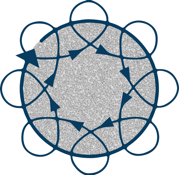 Omloppsbanan diameter.