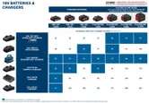 Tempos de carga da bateria Bosch 18 V.