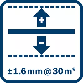 Nivelliergenauigkeit ± 1,6 mm bei 30 m* (* zzgl. einsatzabhängiger Abweichung) 