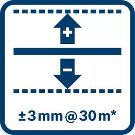 Précision de nivellement de ± 3 mm à 30 m* (* plus écart lié à l’utilisation) 