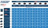 Tableau comparatif des temps de charge des batteries et chargeurs Bosch 18 V.