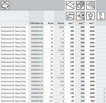 Tabla de velocidad de perforación para varios materiales y tamaños de brocas, con íconos de aplicación arriba.
