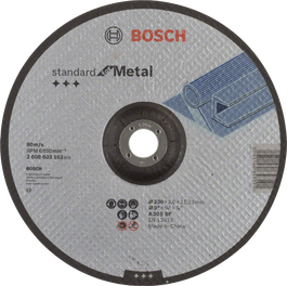 Standard for Metal-skæreskive