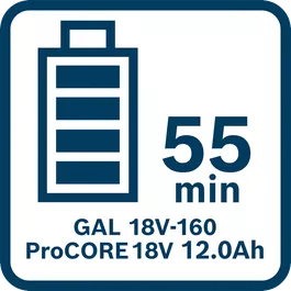  Ladetid for ProCORE18V 12.0Ah med GAL 18V-160 i standardtilstand (fuld opladning)