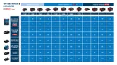 Diagram over opladningstider for 18V-batterier.