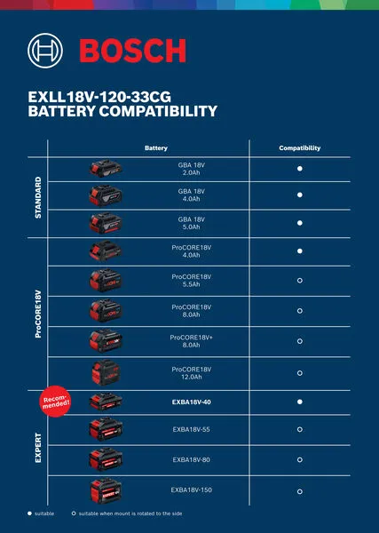 Kompatibilitetsoversigt over Bosch laserbatterier.