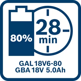 GBA 18V 5.0Ah Batterie