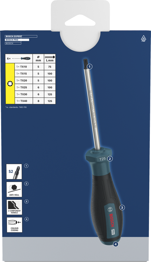PRO Screwdriver Torx Set, 6 pcs