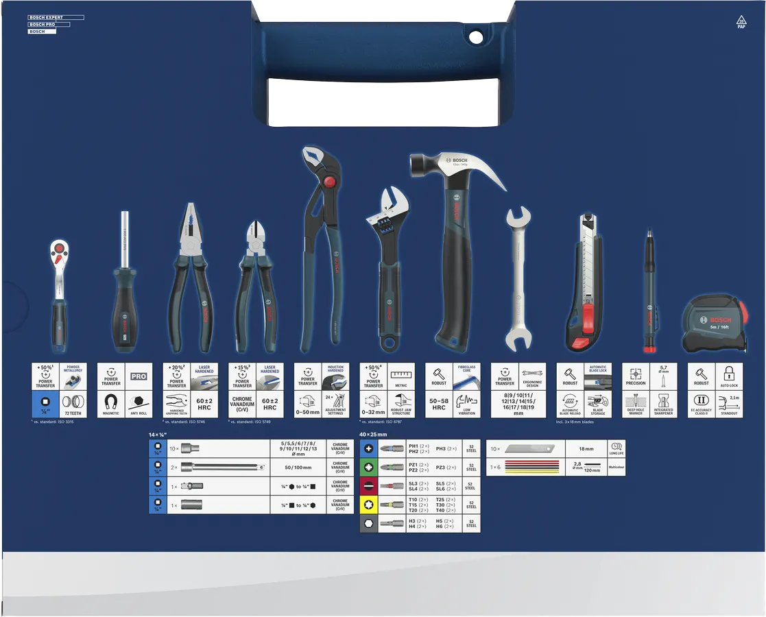 Hand Tool Mixed Set