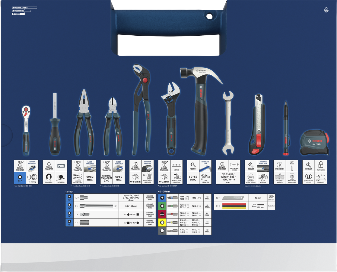 Jeu d’outils à main