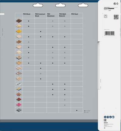 Tabla de compatibilidad de hojas de sierra circular multimaterial Bosch PRO.