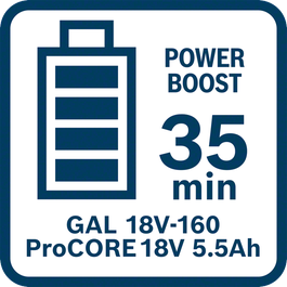  ProCORE18V 5.5Ah laadimise aeg koos GAL 18V-160-ga võimsusrežiimis (täis laadimine)