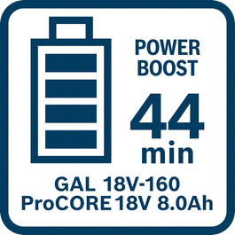  ProCORE18V 8.0Ah laadimise aeg koos GAL 18V-160-ga võimsusrežiimis (täis laadimine)