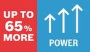 Hasta un 65% más de potencia.