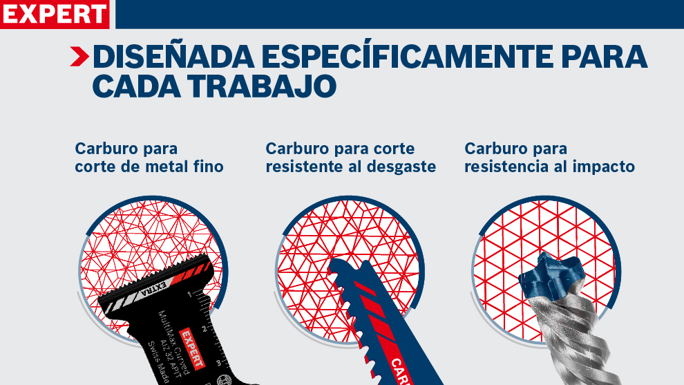 Tres herramientas de carburo con texto explicativo sobre su uso y diseño.