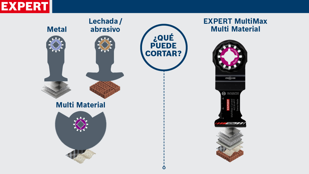Herramientas Bosch Expert con cortes en metal y multi material.