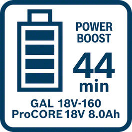  ProCORE18V 8.0Ah:n latausaika GAL 18V-160:n kanssa Power Boost -tilassa (täyteen lataus)