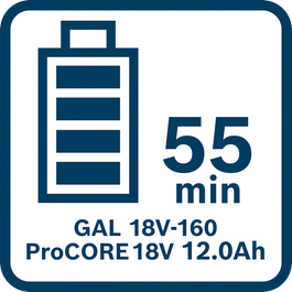  ProCORE18V 12.0Ah:n latausaika GAL 18V-160:n kanssa vakiotilassa (täyteen lataus)