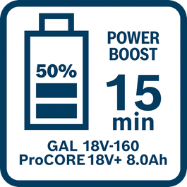  ProCORE18V + 8.0Ah:n latausaika GAL 18V-160:n kanssa Power Boost -tilassa (50 %)
