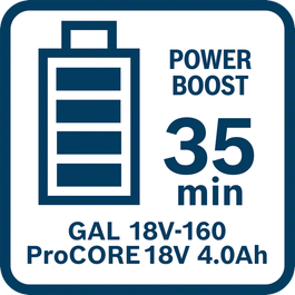  ProCORE18V 4.0Ah:n latausaika GAL 18V-160:n kanssa Power Boost -tilassa (täyteen lataus)